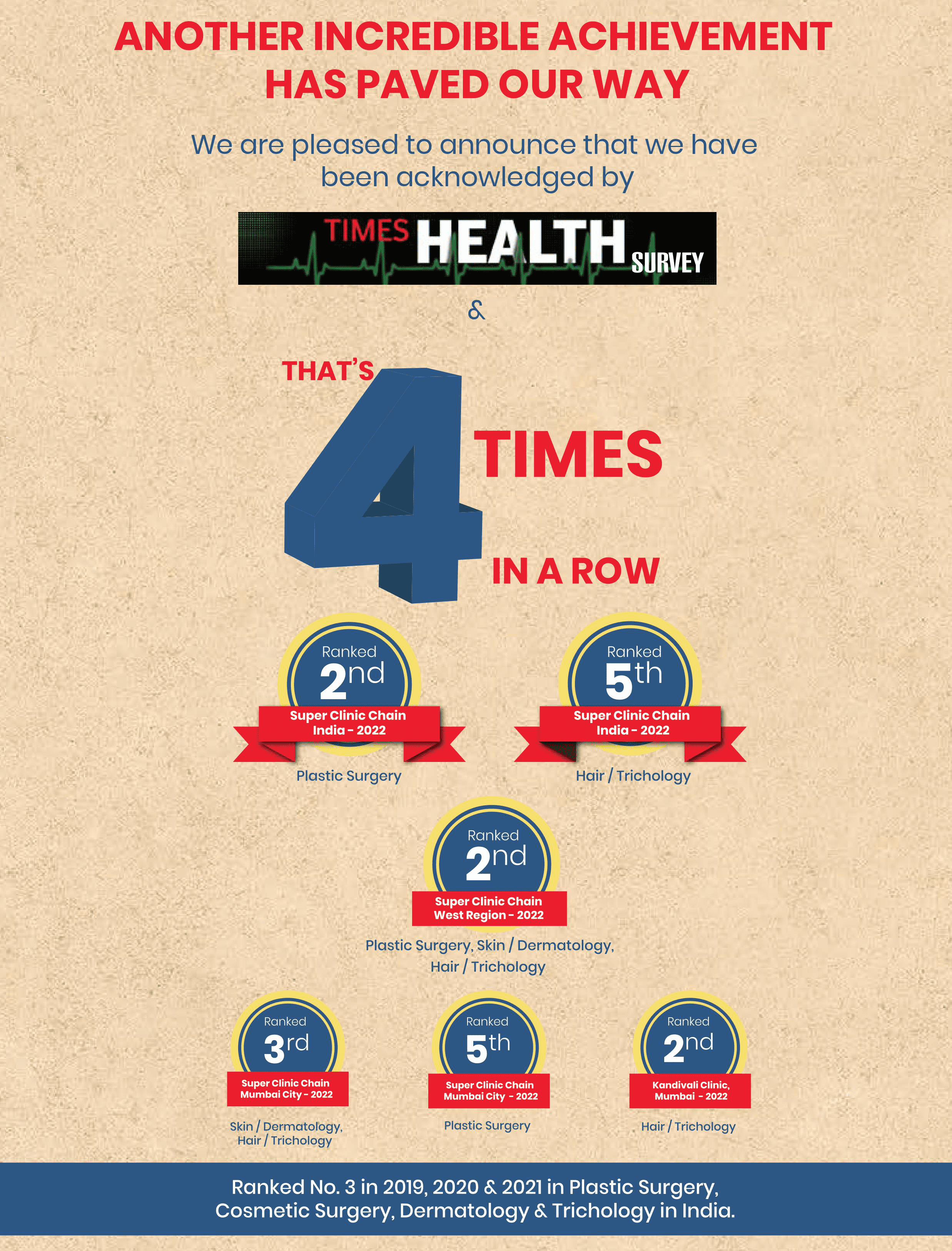 times health survey